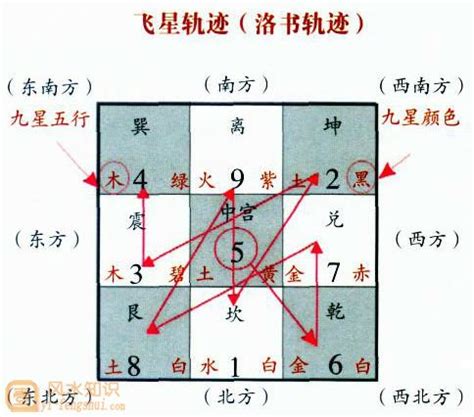 玄空风水排盘|玄空飞星排盘,玄空风水排盘,在线排盘